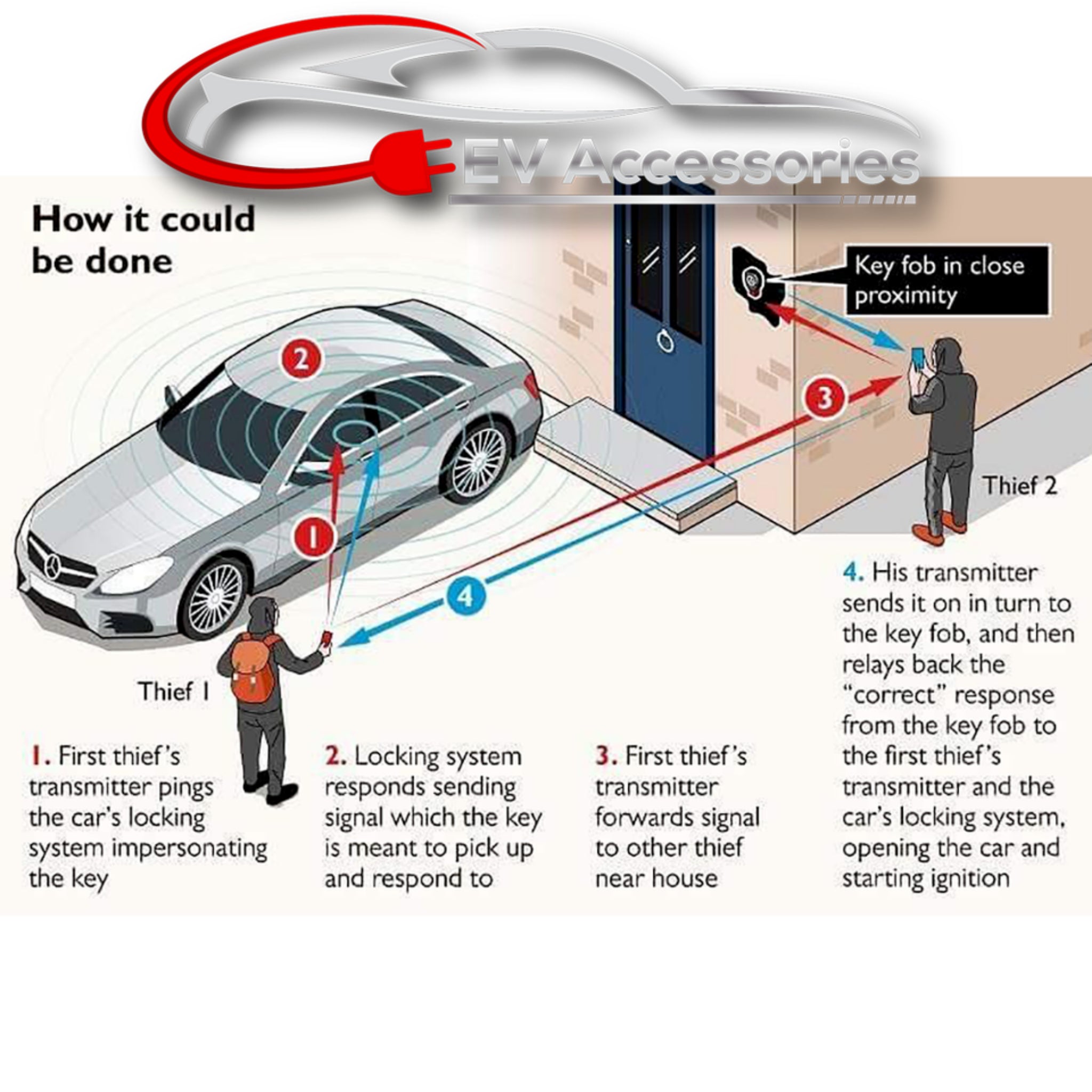 Beclen Harp 2x Car Key Signal Blocker Case Faraday Cage Pouch Keyless RFID Blocking Bag Black